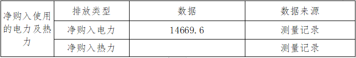 1619422430494